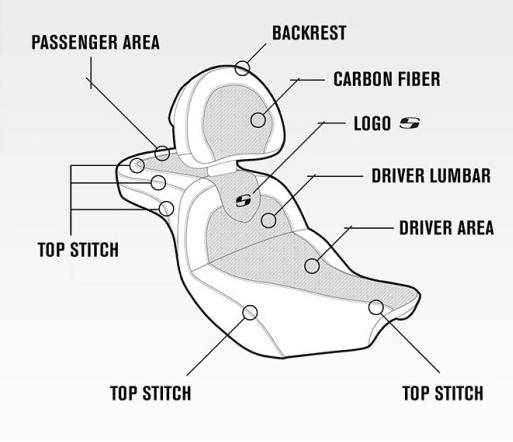 Saddlemen RoadSofa Carbon Fiber Seat W/ Backrest 1997-07 Harley FLHR FLHX FLHRC