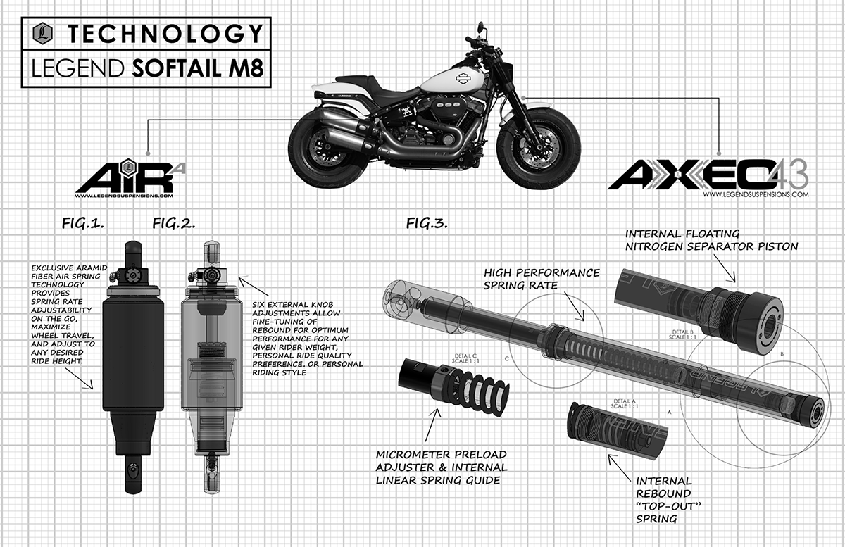 Legend 43mm Axeo Inverted Front Fork Cartridge Shock Kit 2019-20 Harley FXDR 114