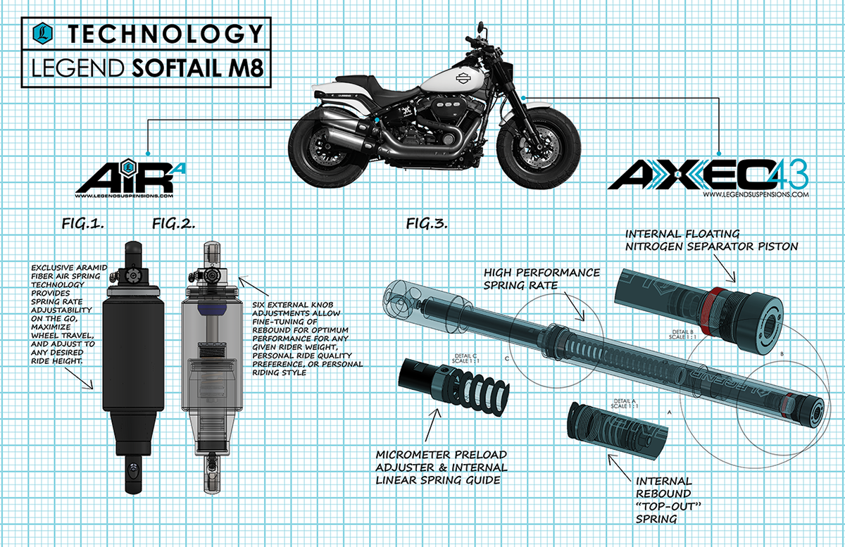 Legend 43mm AXEO43 Inverted Front Fork Cartridge Kit 2018-24 Harley Softail FXFB