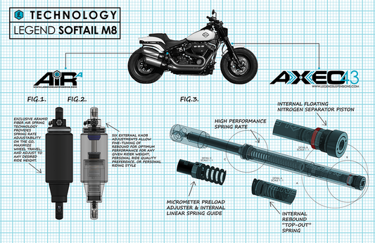 Legend 43mm AXEO43 Inverted Front Fork Cartridge Kit 2018-24 Harley Softail FXFB