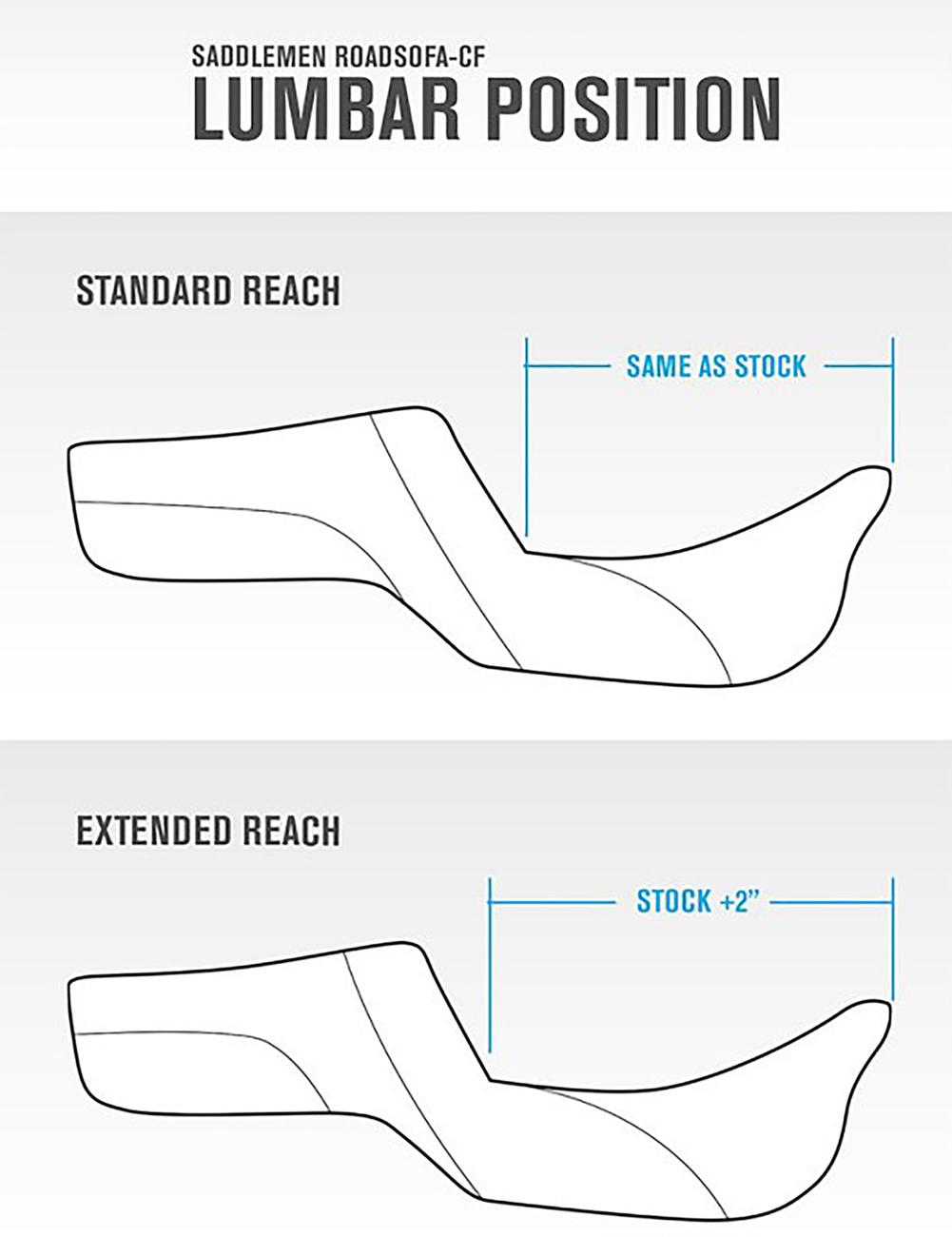 Saddlemen Step Up Extended Honeycomb Gel Seat fits 2008-2024 Harley Touring FLTR