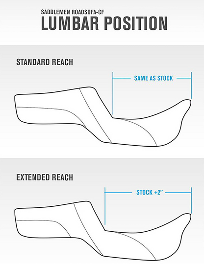 Saddlemen Roadsofa Extended Honeycomb Seat & Backrest for 2023-25 Harley Touring